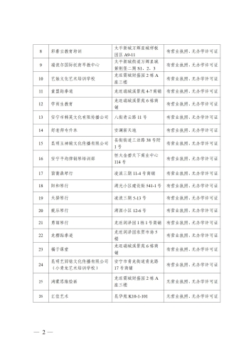 365bet客户端_365bet体育官网平台_365名品汇个人注册推荐码教育体育局关于公布365bet客户端_365bet体育官网平台_365名品汇个人注册推荐码2022年校外培训机构黑名单的公告（终稿）_02